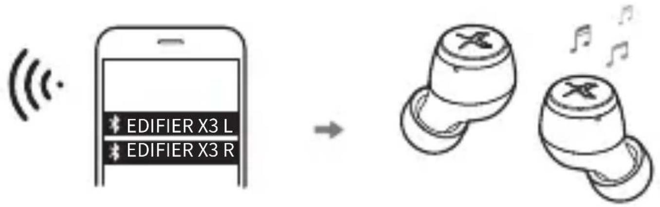 graph LR A["Mobile Phone"] -->|Wireless Signal| B[" earbuds with 120 MHz signals"] B --> C["EDIFIER X3 L/R"] style A fill:#f9f,stroke:#333 style B fill:#bbf,stroke:#333 style C fill:#dfd,stroke:#333