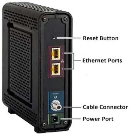 Reset Button Ethernet Ports Cable Connector Power Port