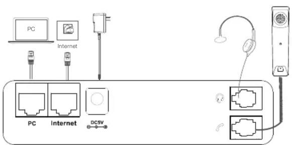 graph TD PC["PC"] -->|USB| Internet["Internet"] Internet -->|USB| PC PC -->|DC5V| DC5V["DC5V"] Internet -->|DC5V| DC5V DC5V -->|Wireless Cable| Headset["Headset"] Headset -->|USB| Device["Device"] Device -->|USB| Cable["Wireless Cable"] Cable -->|USB| Headset Headset -->|USB| Device