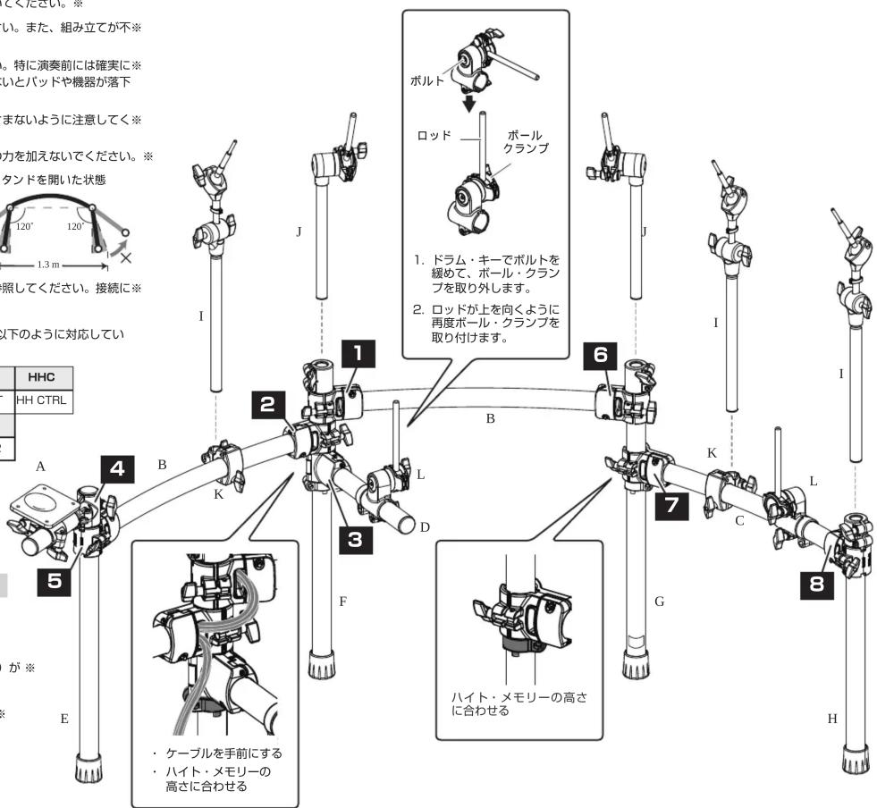 HHC HH CTRL A 4 B K L D 3 F 6 7 G K C L 8 H 120° 120° 1.3 m J I J ロッド ボールクランプ ボルト ドラム・キーでボルトを緩めて、ボール・クランプを取り外します。 ロッドが上を向くように再度ボール・クランプを取り付けます。 ボルト ボルト ボルト ボルト ボルト ボルト ボルト ボルト ボルト ボルト ボルト ボルト ボルト ボルト ボルト ボルト ボルト ボルト ボルト ボルト ボルト ボルト ボルト ボルト ボルト ボルト
