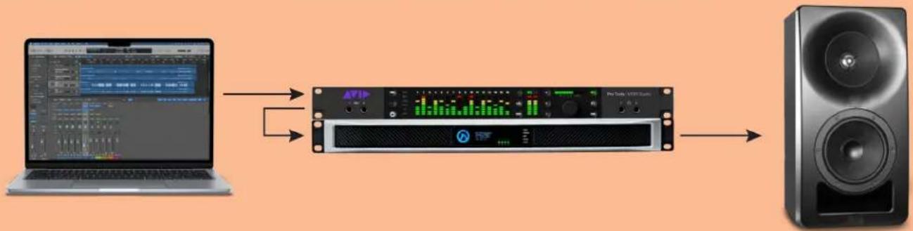 Kali Audio SM-5-C - Example Signal Chains - 1