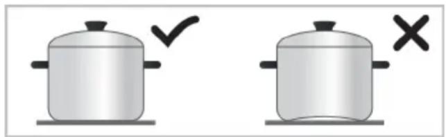 Illustration showing two cooking pots with checkmarks and X marks indicating cooking status or inspection.