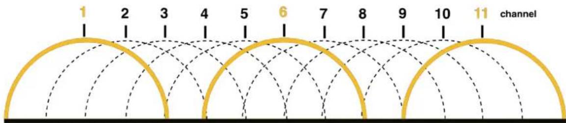 1 2 3 4 5 6 7 8 9 10 11 channel