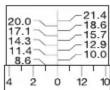 POWERFIX IAN 066290 - (skalintervall 2,9 - 21,4 kg/m) - 1