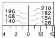 POWERFIX IAN 066290 - (Skalenbereich 28 - 210 Nm) - 1