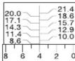 POWERFIX IAN 066290 - Esimerkki 2 (skaala-alue 2,9-21,4 kg/m) - 2