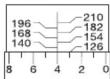 POWERFIX IAN 066290 - (skaala-alue 28-210 Nm) - 2