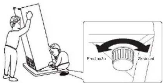 Prodloužení Zkrácení