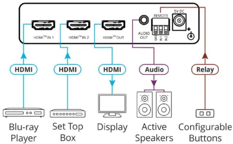 Kramer VS-211X - Step 4: Connect the inputs and outputs - 1