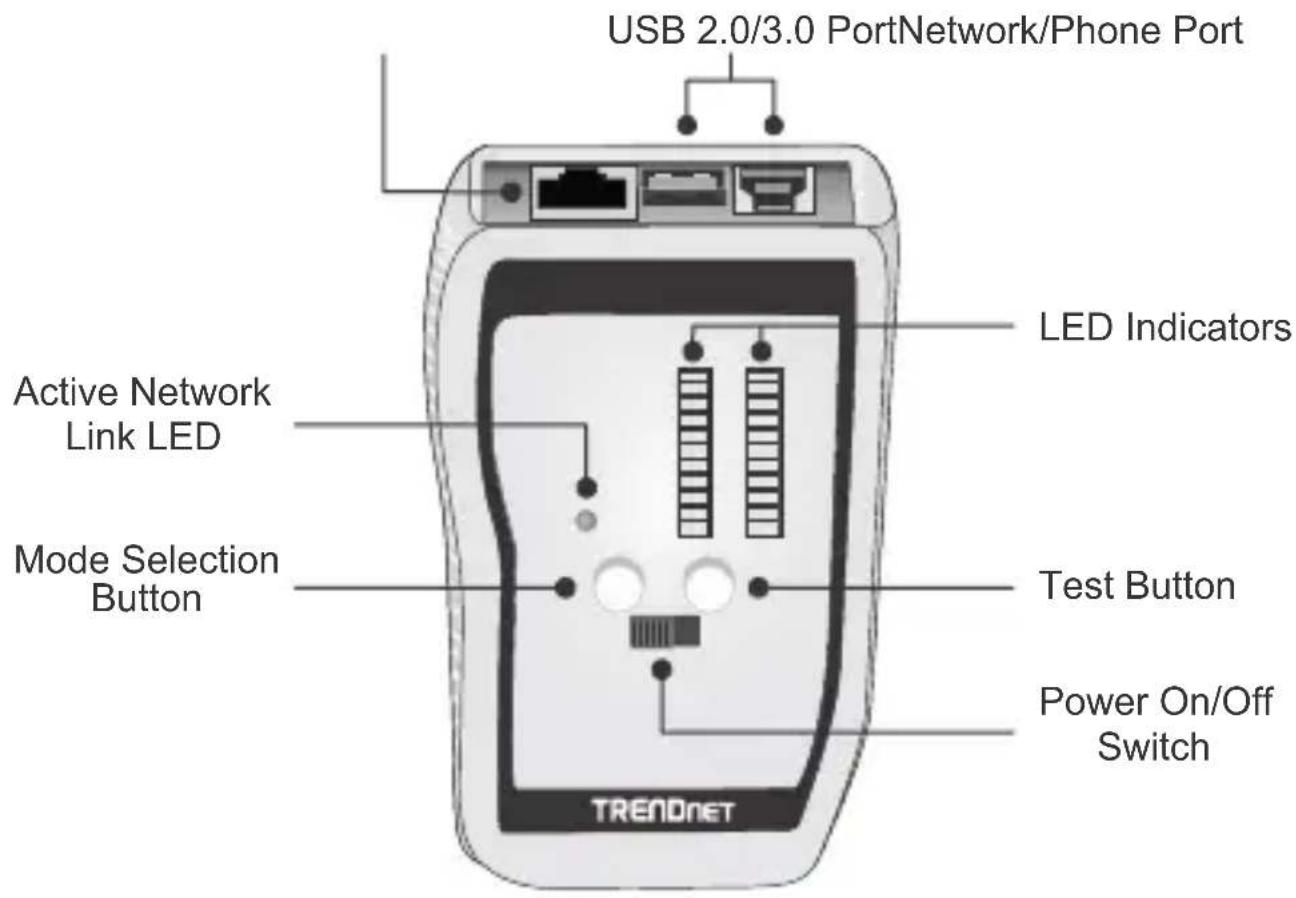 USB 2.0/3.0 PortNetwork/Phone Port LED Indicators Active Network Link LED Mode Selection Button Test Button Power On/Off Switch TRENDNET