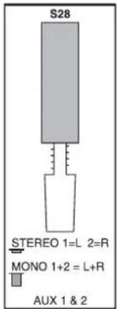 S28 STEREO 1=L 2=R MONO 1+2 = L+R AUX 1 & 2