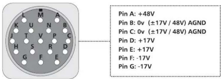 Pin A: +48V Pin B: 0v (±17V / 48V) AGND Pin C: 0v (±17V / 48V) AGND Pin D: +17V Pin E: +17V Pin F: -17V Pin G: -17V