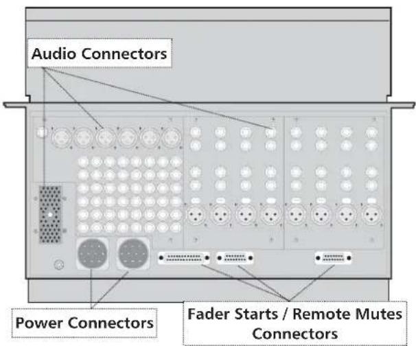 Audio Connectors Power Connectors Fader Starts / Remote Mutes Connectors