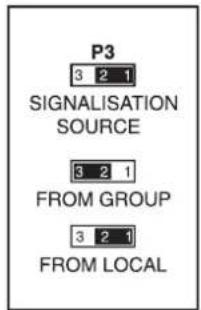 P3 3 2 1 SIGNALISATION SOURCE 3 2 1 FROM GROUP 3 2 1 FROM LOCAL