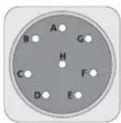 SOUNDCRAFT BB100 - Connector Pinouts - 2