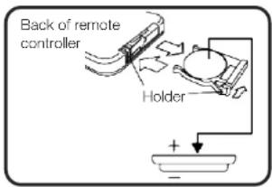 Back of remote controller, holder, plus sign.