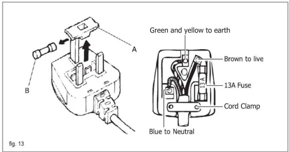 Green and yellow to earth Brown to live 13A Fuse Cord Clamp Blue to Neutral Fig. 13