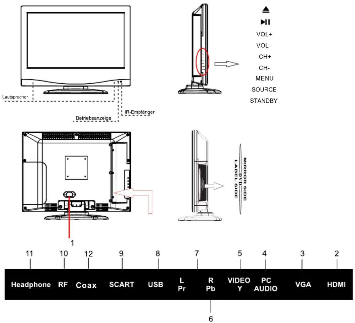 Lautsprecher Betriebsanzeige IR-Empfänger 11 10 12 9 8 7 5 4 3 2 Headphone RF Coax SCART USB L Pr R Pb VIDEO Y PC AUDIO VGA HDMI 6