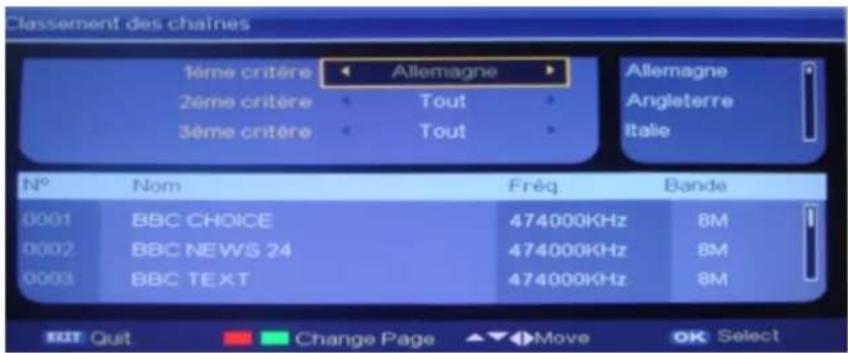 Classement des chaînes 1ème critère ← Allemagne → 2ème critère → Tout → 3ème critère → Tout → Allemagne Angleterre Italie N° Nom Fréq Bande 0001 BBC CHOICE 474000KHz 8M 0002 BBC NEWS 24 474000KHz 8M 0003 BBC TEXT 474000KHz 8M EXIT Quit Change Page ▲→Move OK Select