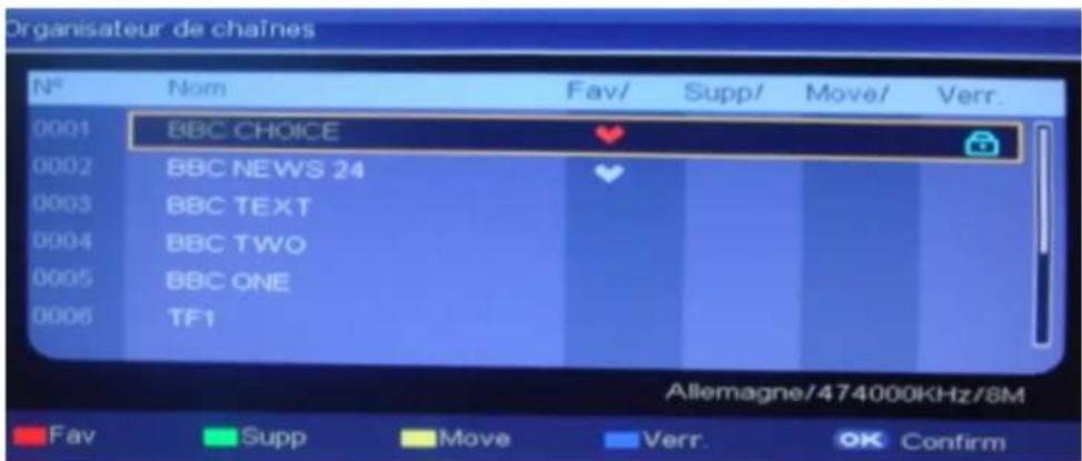 Organisateur de chaînes N° Nom Fav/ Supp/ Move/ Verr. 0001 BBC CHOICE 0002 BBC NEWS 24 0003 BBC TEXT 0004 BBC TWO 0005 BBC ONE 0006 TF1 Allemagne/474000KHz/8M Fav Supp Move Verr. OK Confirm