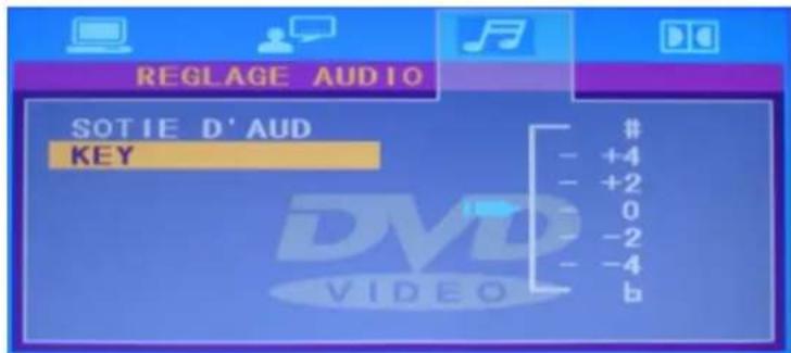 REGLAGE AUDIO SOTIE D' AUD KEY # - +4 - +2 0 - -2 - -4 b