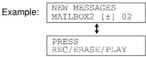 graph TD A["NEW MESSAGES\nMAILBOX2 [±"] 02] --> B["PRESS\nREC/ERASE/PLAY"]