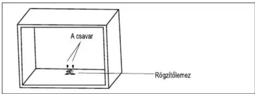 A csavar, Rögzítőlemez