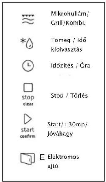 graph TD A["Opening oven"] --> B["Cut down the door"] B --> C["Cut down the fan"] C --> D["Open oven with lid and fan"]