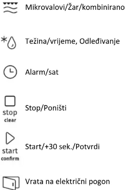 Microwave/Grill/Combination, Weight/time, Defrost, Alarm/clock, Stop/Cancel, Stop/clear, Start/+30 sec./Confirm, start confirm, Electric door
