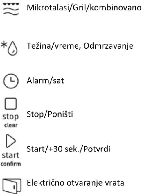 Microwave/Grill/Combi, Weight/Time, Defrost, Alarm/Clock, Stop/Cancel, Start/+30 sec./Confirm, Electric door opening