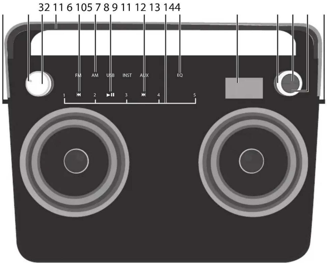 32 11 6 105 7 8 9 11 12 13 144 FM AM USB INST AUX EQ 1 2 3 4 5