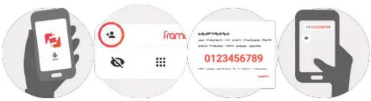 Four circular icons showing mobile devices: a smartphone displaying an app, a WeChat login interface with 'Fram' logo, a card with red text and phone number 0123456789, and a smartphone displaying a red card with ID.