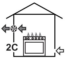 SMEG PGF64SA - Évacuation des produits de la combustion - 7