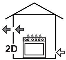 SMEG PGF64SA - Отвод продуктов горения - 5