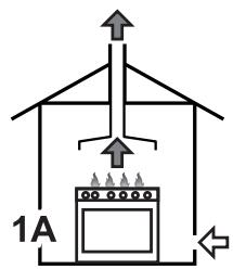 SMEG PGF64SA - Ableitung der Verbrennungsprodukte - 5