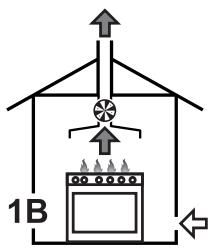 SMEG PGF64SA - Ableitung der Verbrennungsprodukte - 6