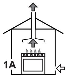 SMEG PGF64SA - Afvoer van de verbrandingsproducten - 2