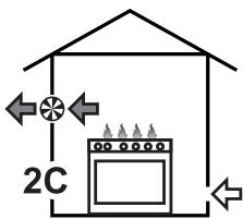 SMEG PGF64SA - Ableitung der Verbrennungsprodukte - 7