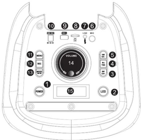 10 9 8 7 6 SET ←→←→ LINE MIC 11 MENU 12 REC 13 MODE VOLUME 14 5 4 3 POWER LED 15