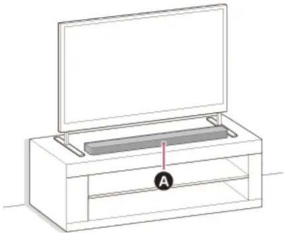 Line drawing of a TV set with a flat-screen monitor and a labeled component 'A' (no text or symbols beyond the label)