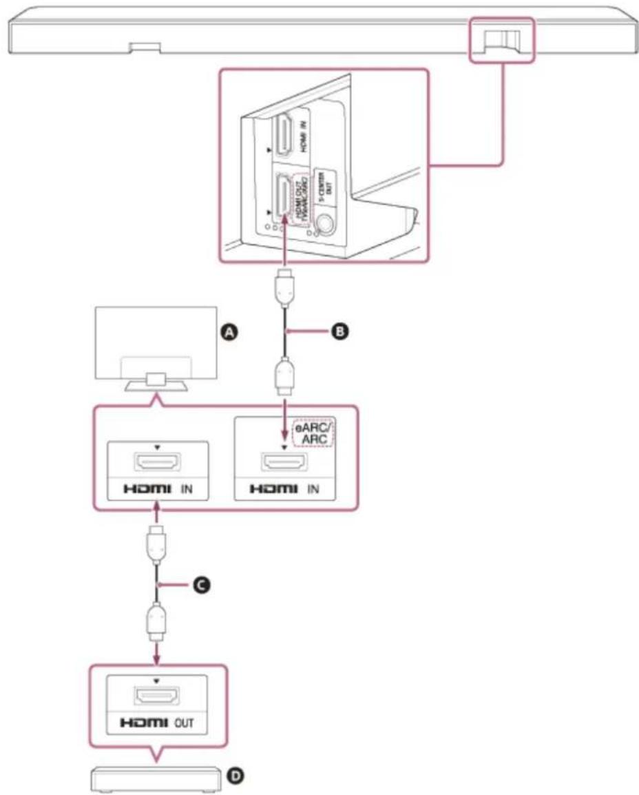 graph TD A["TV Screen"] --> B["Home In"] B --> C["Switch"] C --> D["Switch"] D --> E["Home Out"] style A fill:#f9f,stroke:#333 style B fill:#ccf,stroke:#333 style C fill:#cfc,stroke:#333 style D fill:#fcc,stroke:#333