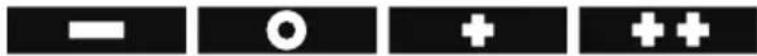 Four black rectangular blocks with white symbols: minus, circle, plus, and ++ (no text or labels)