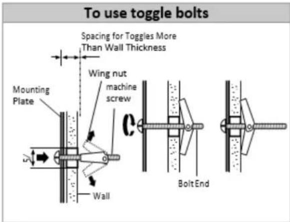 To use toggle bolts Spacing for Toggles More Than Wall Thickness Mounting Plate Wing nut machine screw Wall Bolt End