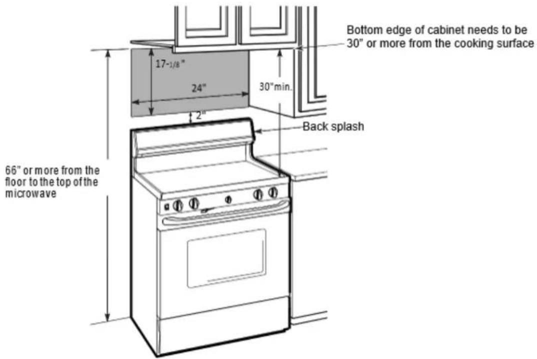 Bottom edge of cabinet needs to be 30" or more from the cooking surface 17-1/8" 24" 30" min. 2" Back splash 66" or more from the floor to the top of the microwave