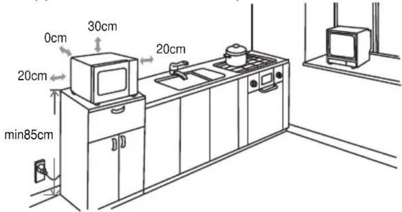 0 cm 30 cm 20 cm 20 cm min. 85 cm