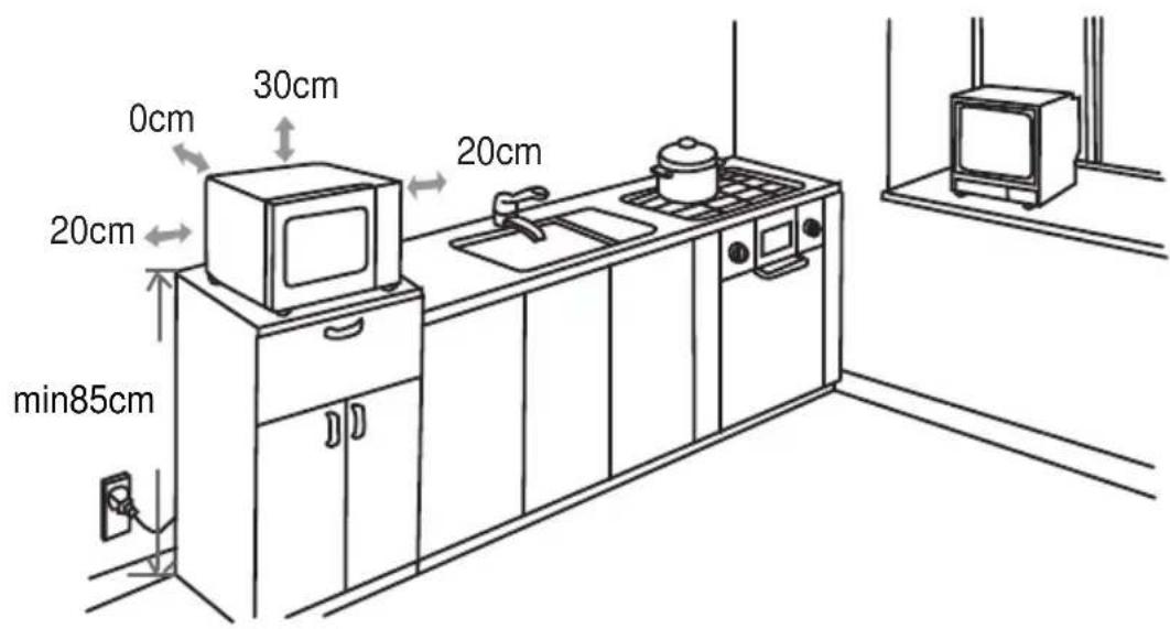 0cm, 30cm, 20cm, 20cm, min 85cm, 20cm