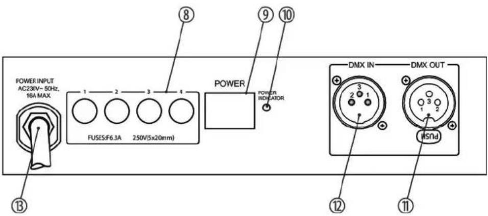 POWER INPUT AC230V~50Hz, 16A MAX 1 2 3 4 FUSES: F6.3A 250V (5x20mm) POWER POWER INDICATOR ⑧ ⑨ ⑩ ⑬ ⑫ ⑪ DMX IN DMX OUT HSNd