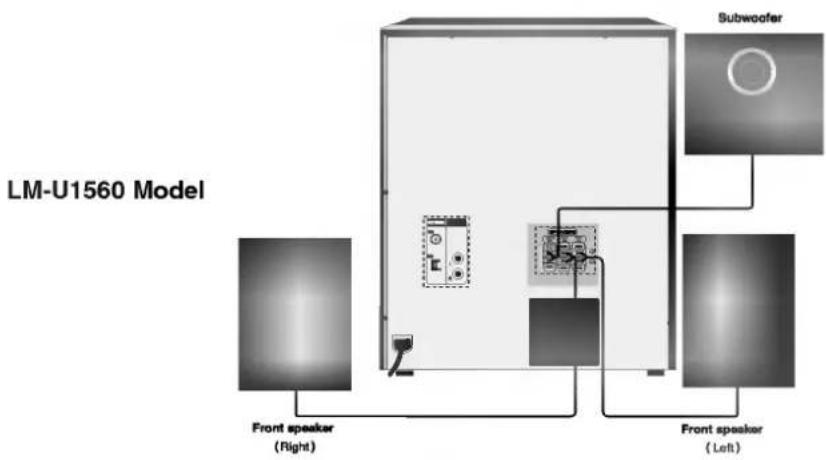LM-U1560 Model Subwoofer Front speaker (Right) Front speaker (Left)