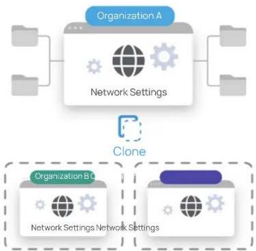ENGENIUS ESG510 - Optimize broadcast and multicast traffic for Wi-Fi networks - 3