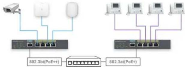 ENGENIUS ESG510 - Simplified network extension - 2